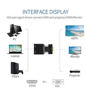 Adaptador Conversor VGA para HDMI