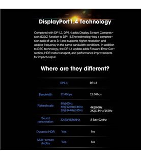 Cabo Mini DisplayPort Macho para DisplayPort Macho de 1.8 metros - Preto - Goeik