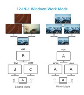 HUB Docking Station Tipo-C, 12 em 1, com Duplo HDMI , USB, VGA, RJ45, Leitor de Cartões, Jack 3.5mm e Tipo-C PD – Goeik