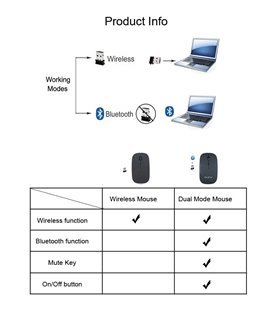 Rato Cliry Bluetooth + 2.4GHz com Pen USB Branco – Silencioso - Goeik