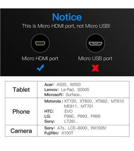 Cabo de 1 metro, Micro HDMI para HDMI - Preto Metalizado - Vention