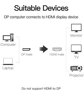 Cabo Adaptador de 2 metros, DisplayPort para HDMI - Preto - Vention