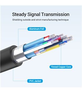Cabo Adaptador Tipo-C para HDMI, com Fonte de Alimentação USB, de 2 metros - Preto Metalizado - Vention